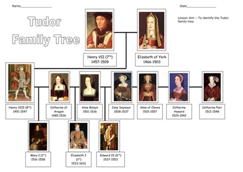 tudor family tree template